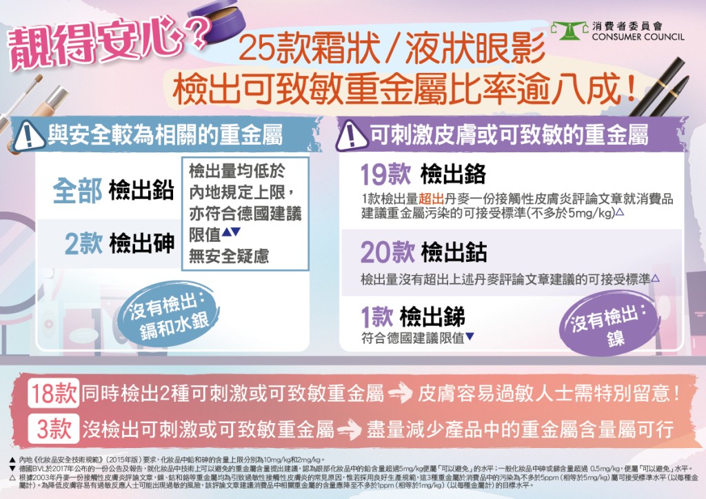 (消委會提供) (消委會提供)