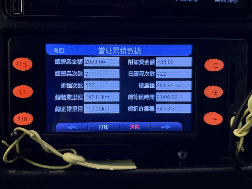 當日總營業額為2,093元,連同附加費438元,合共2,531元。Thread圖片 當日總營業額為2,093元,連同附加費438元,合共2,531元。Thread圖片