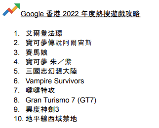Google香港2022年度熱搜遊戲攻略。