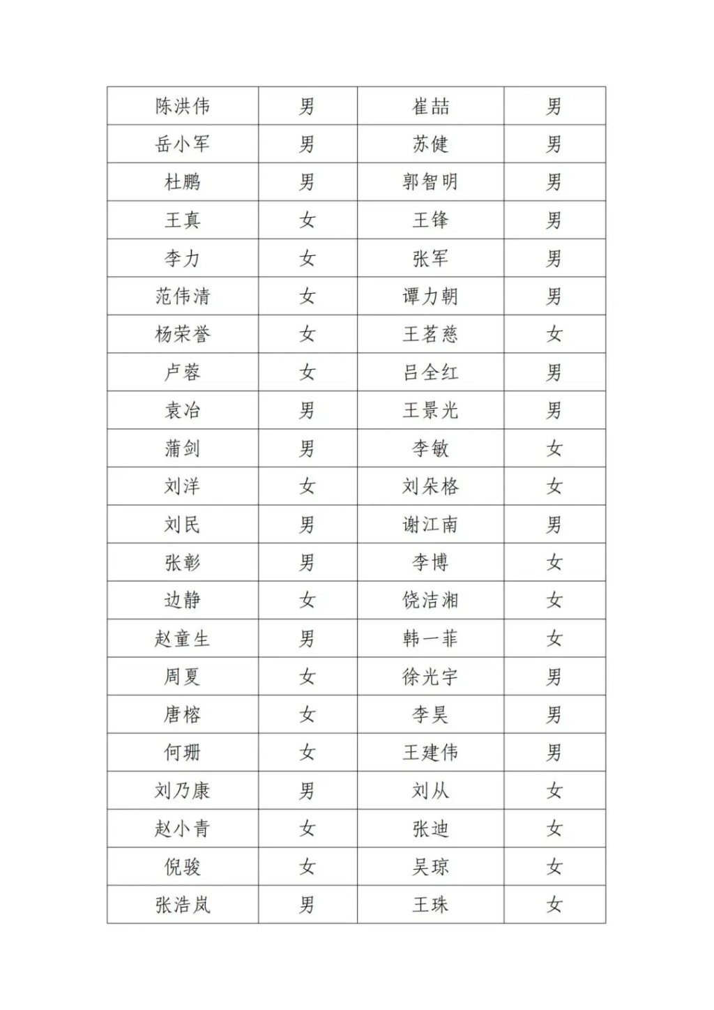 北京電影家協會18日發佈會員尋訪公告的失聯名單。微博 北京電影家協會18日發佈會員尋訪公告的失聯名單。微博