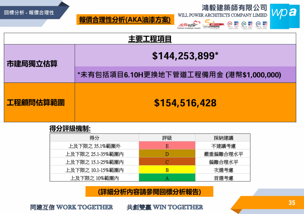 以「AKA油漆方案」作為合理報價的準則。簡報截圖