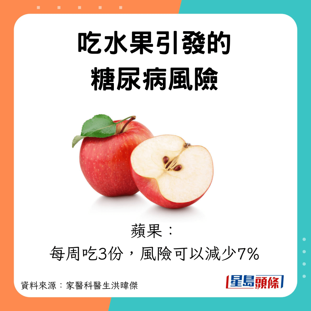 水果對糖尿病的影響 蘋果