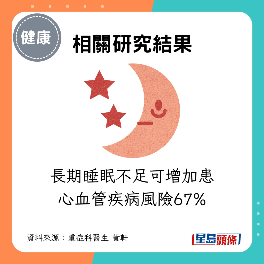 长期睡眠不足可增加患心血管疾病风险67%