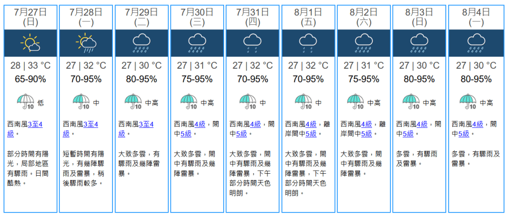 未來九天天氣預報。天文台網站擷圖