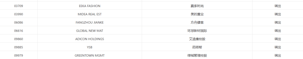 被剔出股份或遇較大沽壓。