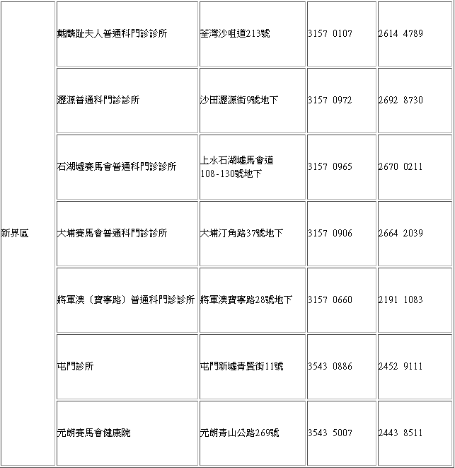 國慶日公眾假期將有14間普通科門診診所提供公眾假期普通科門診服務。政府新聞處擷圖