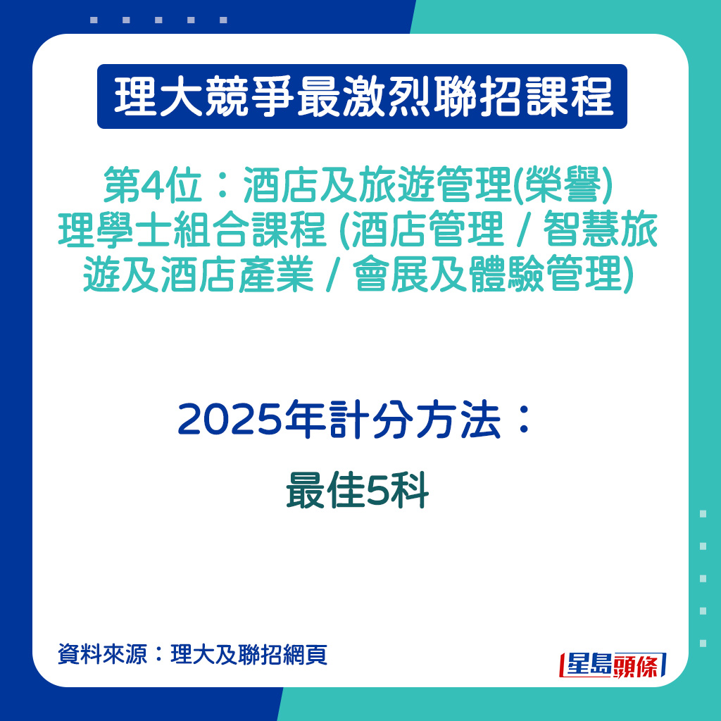 酒店及旅遊管理(榮譽)理學士組合課程 (酒店管理 / 智慧旅遊及酒店產業 / 會展及體驗管理)的2025年計分方法。