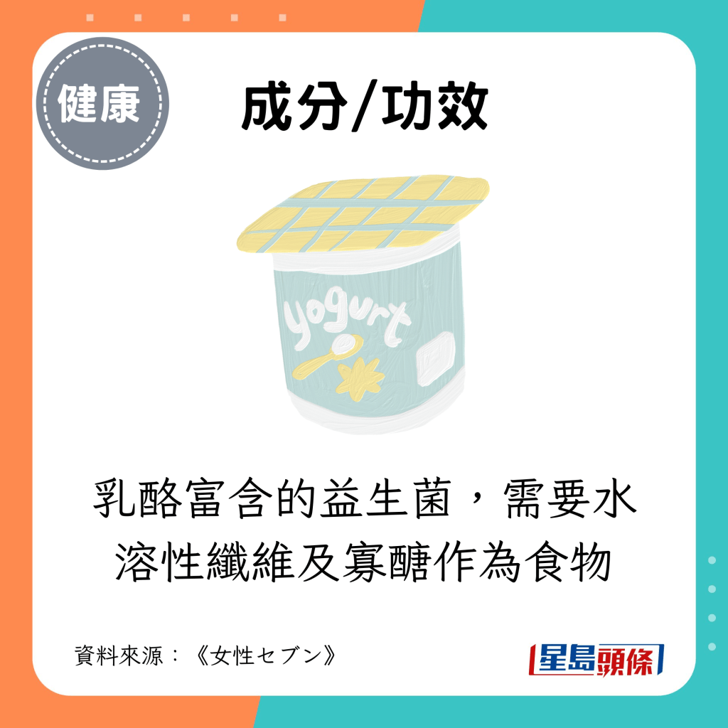 第1位：乳酪＋水果 ＋蜂蜜（50分）