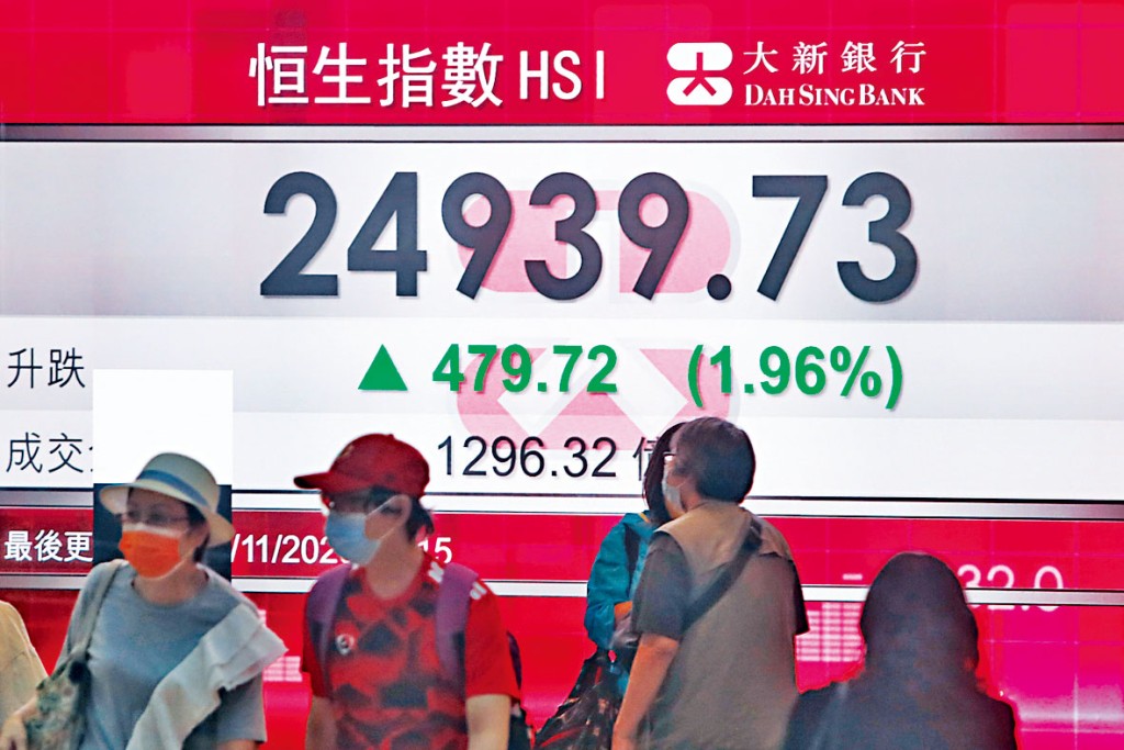 恒指昨日收造24939，上涨479点，两日累升832点。