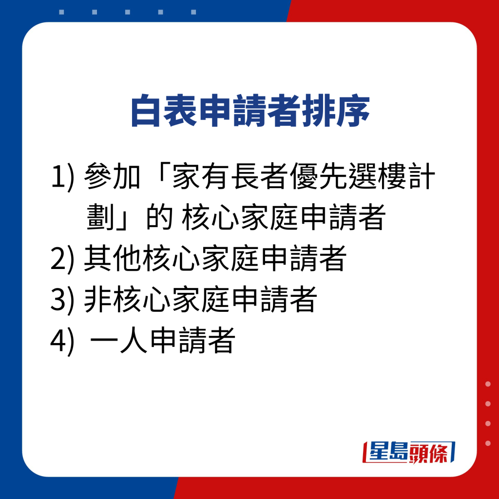 白表申請者排序