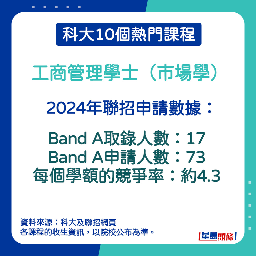 工商管理學士（市場學）的2024年聯招申請數據。