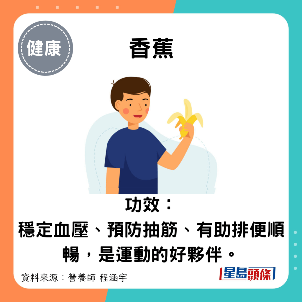 香蕉：功效： 穩定血壓、預防抽筋、有助排便順暢，是運動的好夥伴。