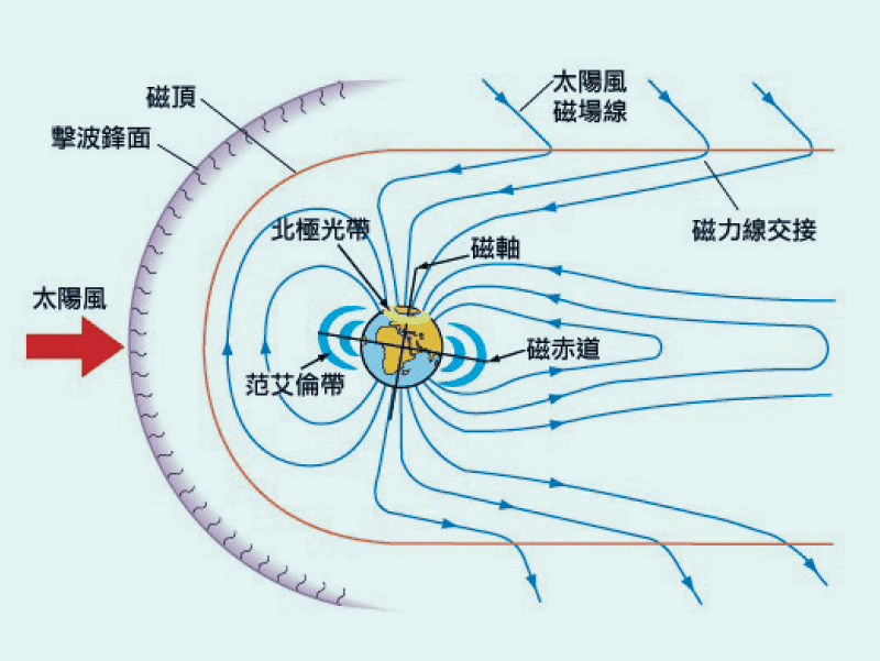 图片来源：https://www.phy.cuhk.edu.hk/phyworld/iq/aurora/aurora.html