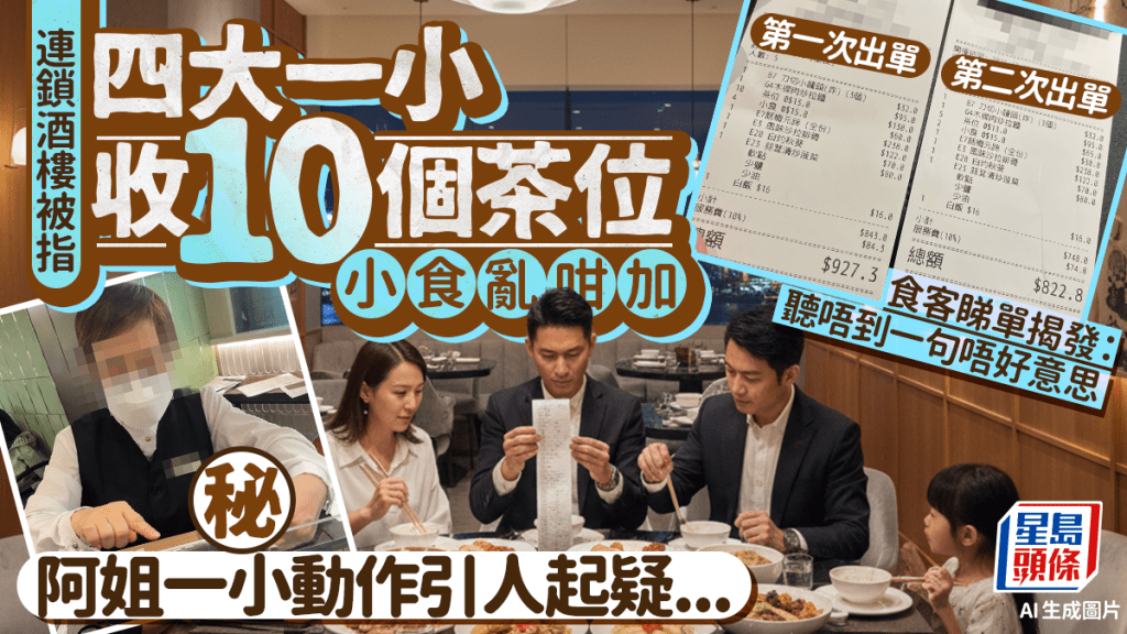 連鎖酒樓被指亂收茶位、小食！醒目食客Check單揭發「5位變10位」：聽唔到一句唔好意思