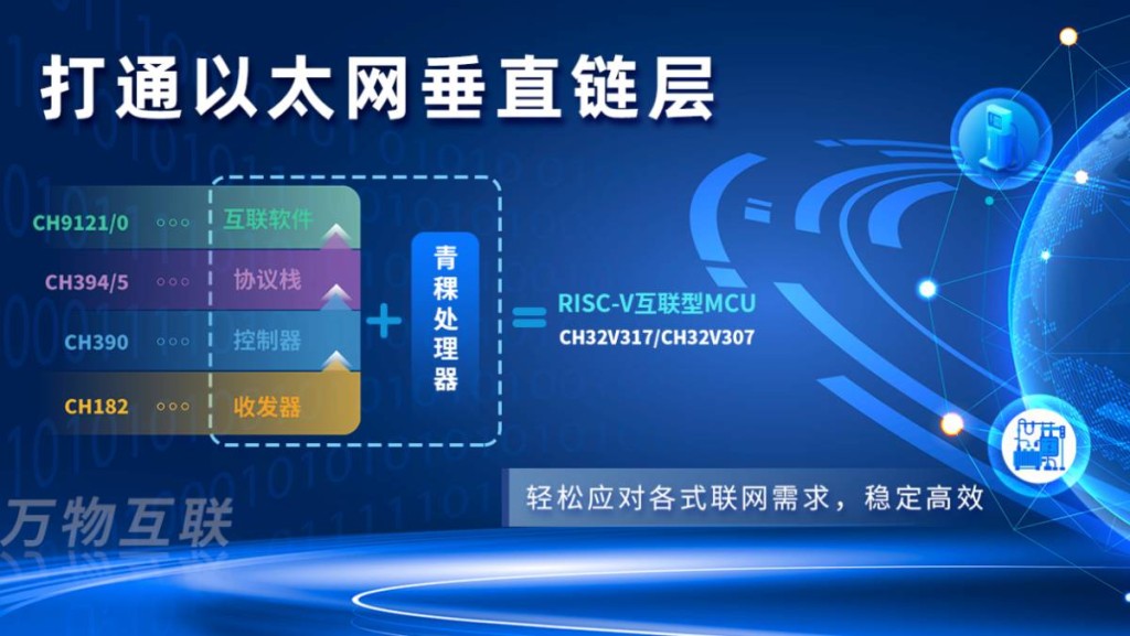 芯片相關公司沁恒微 實控人王春華中專學歷、持股逾九成 擬衝刺科創板