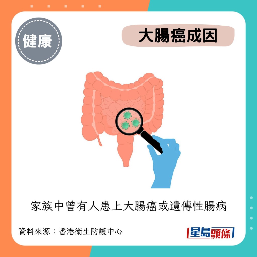 家族中曾有人患上大肠癌或遗传性肠病 家族中曾有人患上大肠癌或遗传性肠病