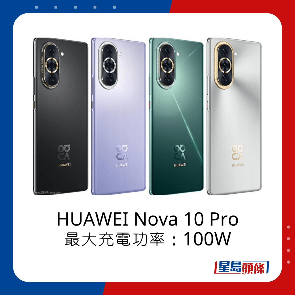 HUAWEI Nova 10 Pro最大充電功率100W。