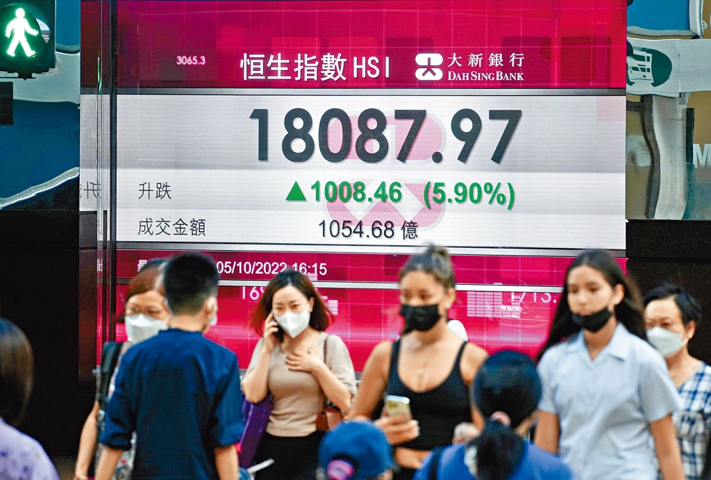 港股假後復市,科技股急彈力撐,收報升一千零八點。