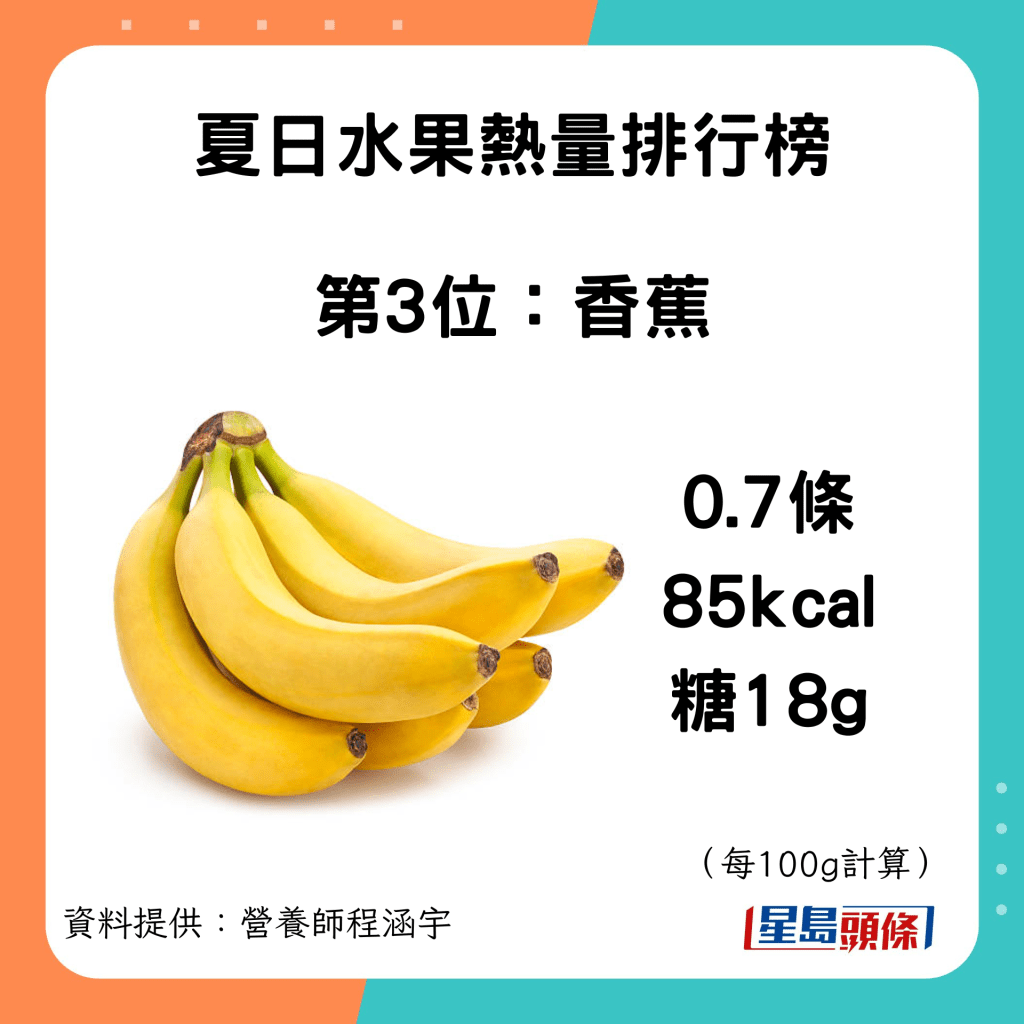夏日水果熱量糖分：香蕉
