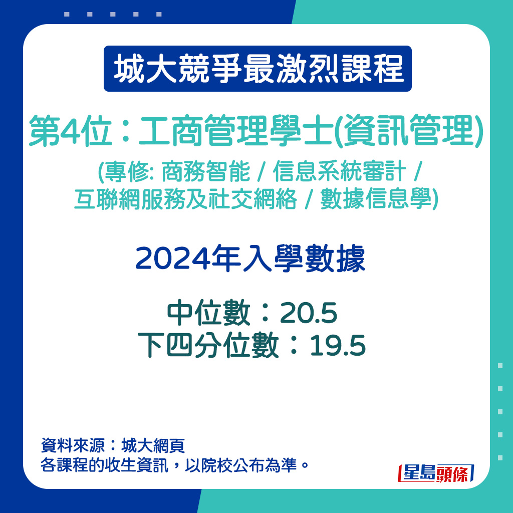 工商管理学士(资讯管理) (专修: 商务智能 / 信息系统审计 / 互联网服务及社交网络 / 数据信息学)的2024年入学数据。