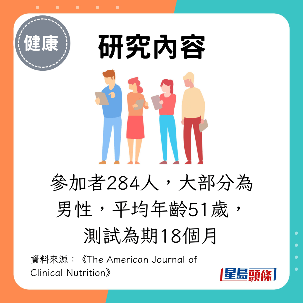 研究一共招募284名参加者，大部分为男性，平均年龄51岁，测试为期18个月