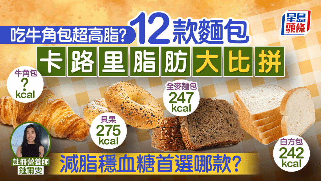 早餐吃牛角包超高脂？12款麵包卡路里脂肪大比拼 減脂穩血糖首選哪款？