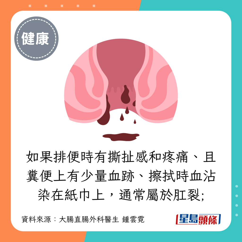 如果排便時有撕扯感和疼痛、且糞便上有少量血跡、擦拭時血沾染在紙巾上，通常屬於肛裂；可以觀察1個月左右就會自己痊癒。