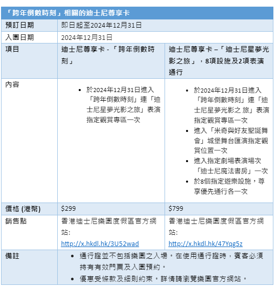 「跨年倒数时刻」相关的迪士尼尊享卡