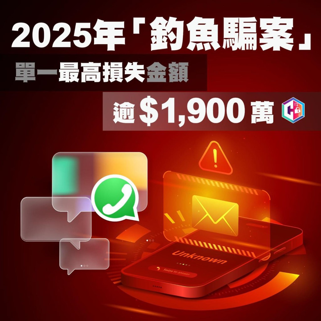 警方今日(3月4日)在防騙專頁「守網者」提醒市民釣魚騙案。 警方今日(3月4日)在防騙專頁「守網者」提醒市民釣魚騙案。
