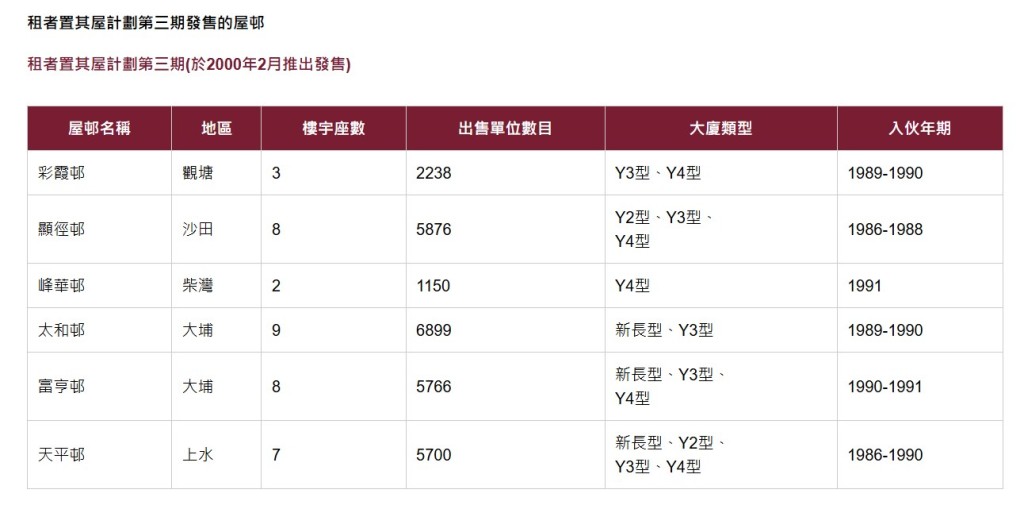 房委會網頁截圖 房委會網頁截圖