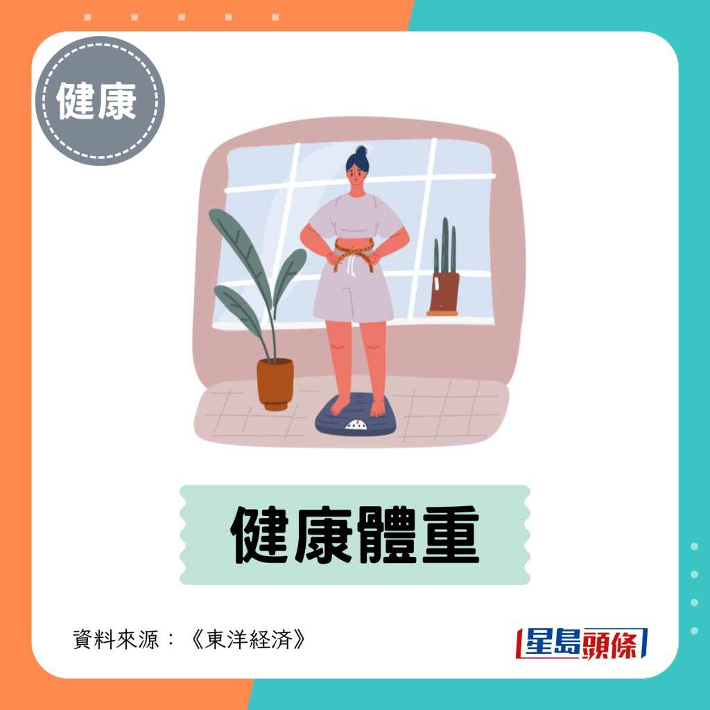 1. 健康体重