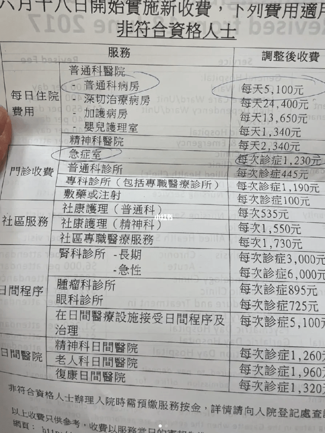 一名內地女子日前在小紅書分享同行長者到香港公立醫院的經過。