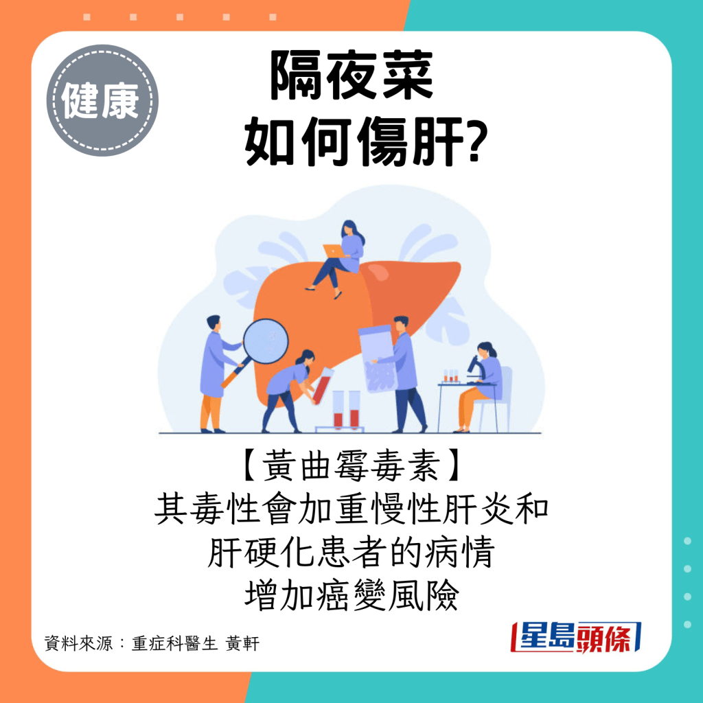 黄曲霉毒素：其毒性还会加重慢性肝炎和肝硬化患者的病情，增加癌变风险。