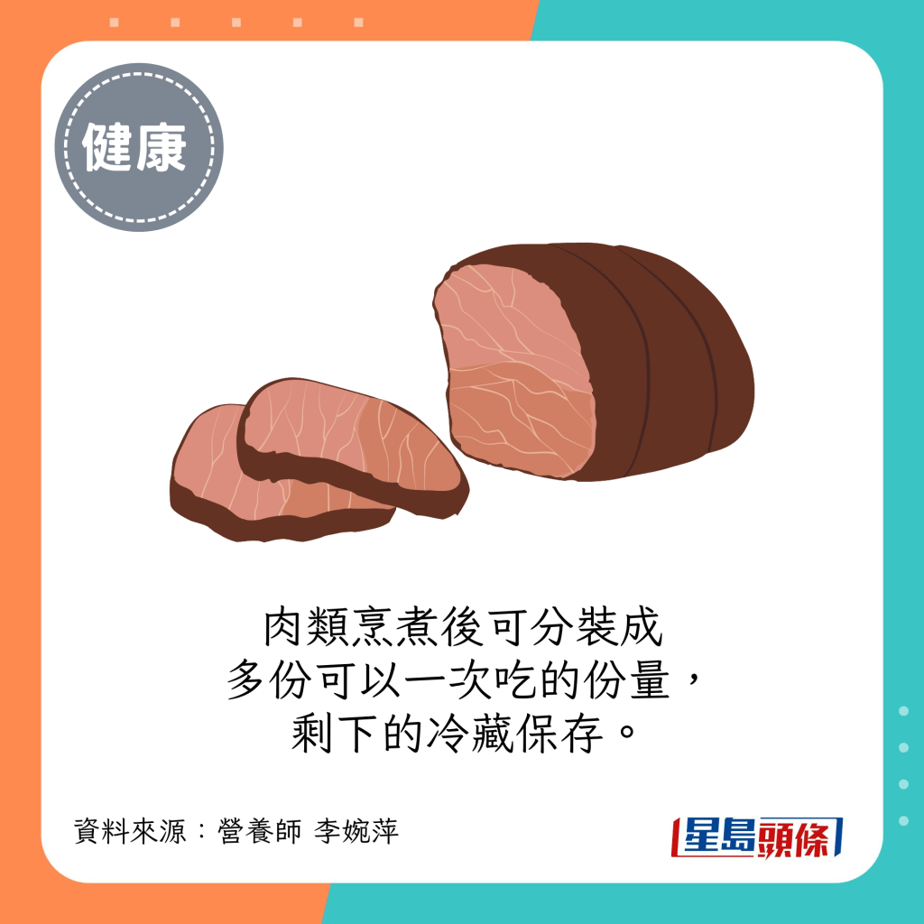 肉類烹煮後可分裝成多份可以一次吃的份量，剩下的冷藏保存