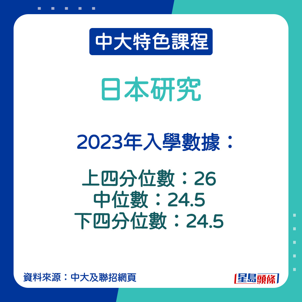 日本研究的2023年入學數據。