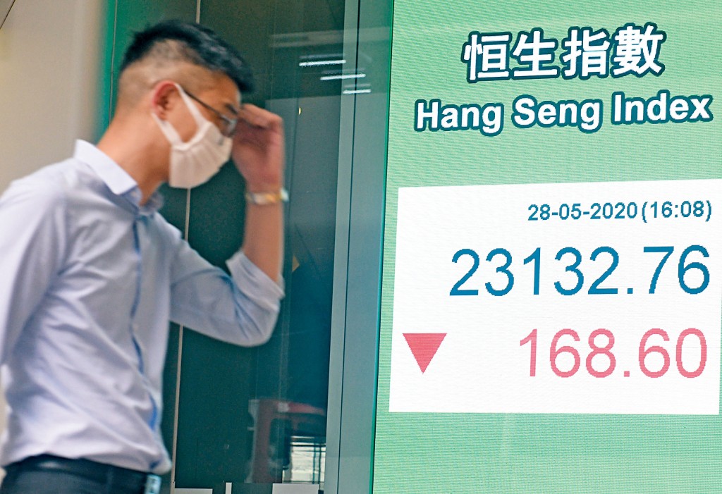 恒指收報23132點，跌168點，大市成交增至1327億元。