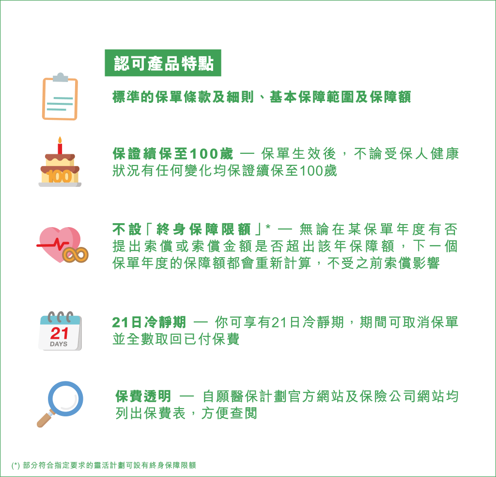 自愿医保计划认可产品之特点