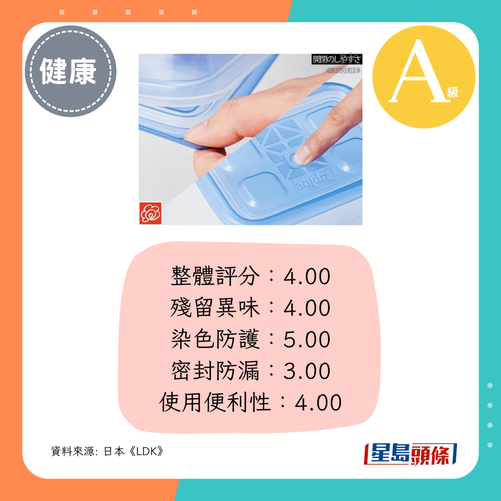 整体评分：4.00
