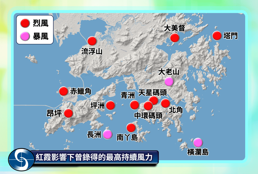 紅霞影響香港期間,本港多處錄得烈風,離岸及高地曾錄得暴風。 紅霞影響香港期間,本港多處錄得烈風,離岸及高地曾錄得暴風。
