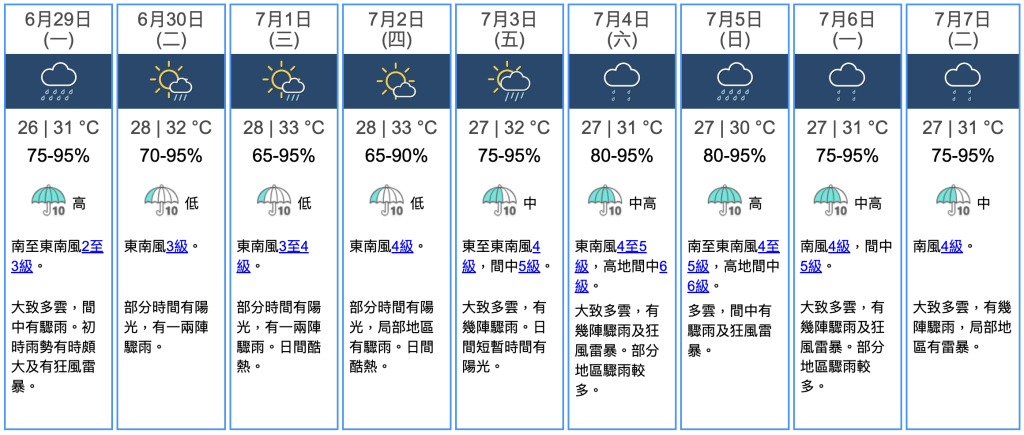 九天天氣預報