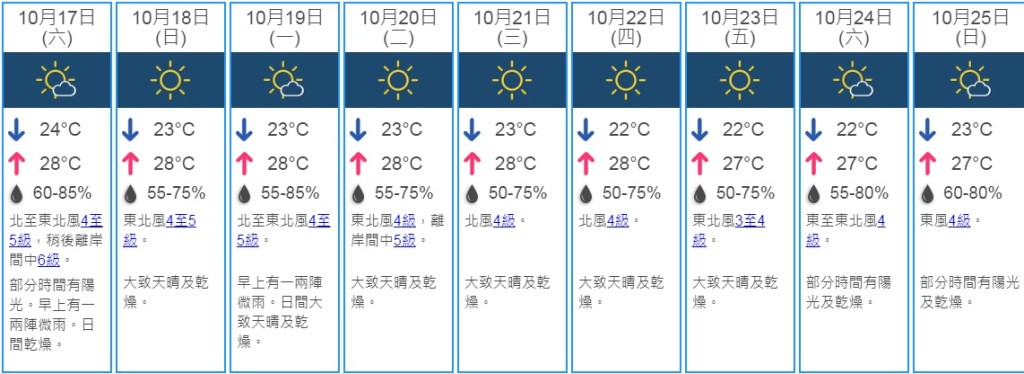 9天天氣預測。天文台網頁截圖