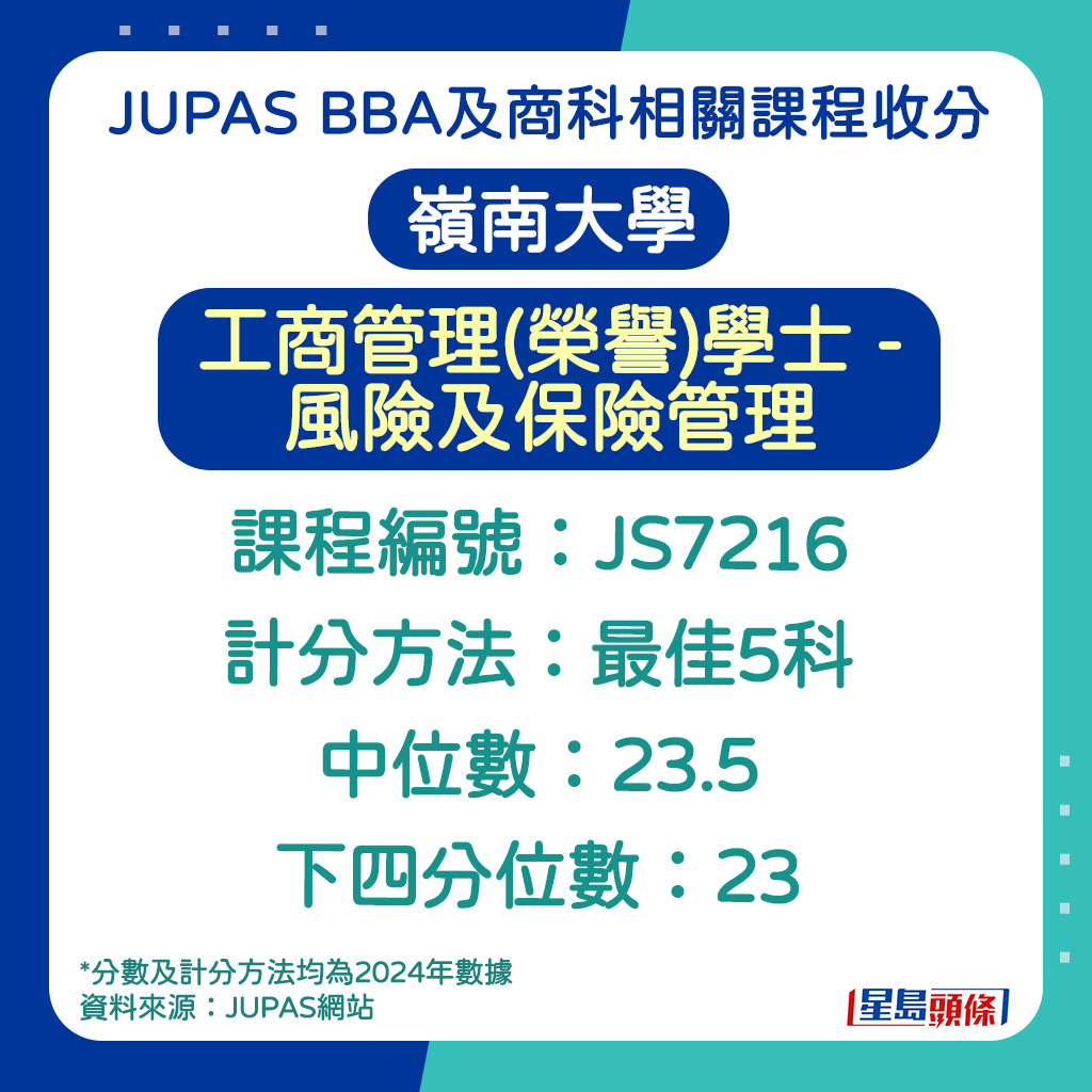 嶺南大學工商管理(榮譽)學士 - 風險及保險管理的收生分數 嶺南大學工商管理(榮譽)學士 - 風險及保險管理的收生分數