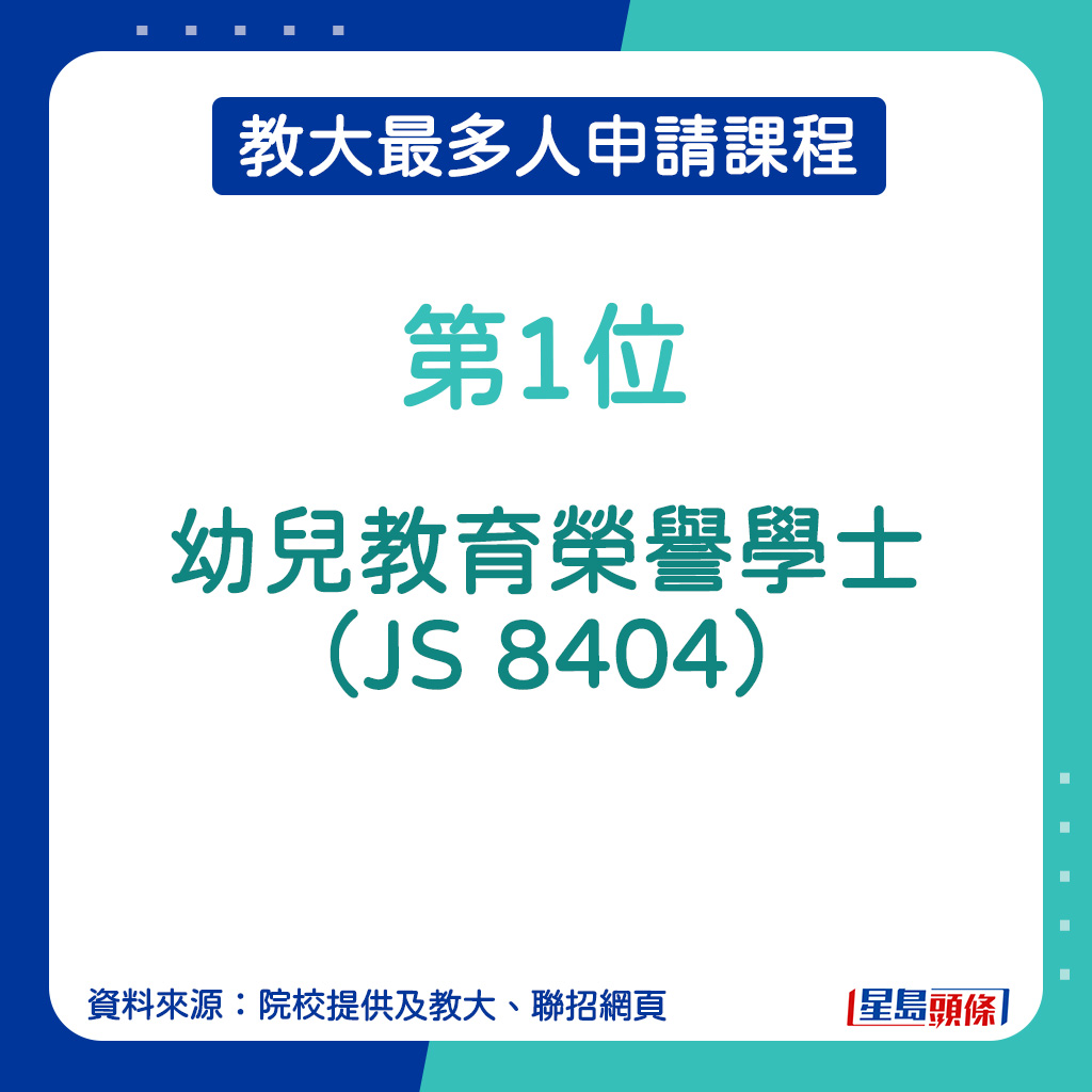 教大最多人申请课程︱第1位：幼儿教育荣誉学士（JS 8404）