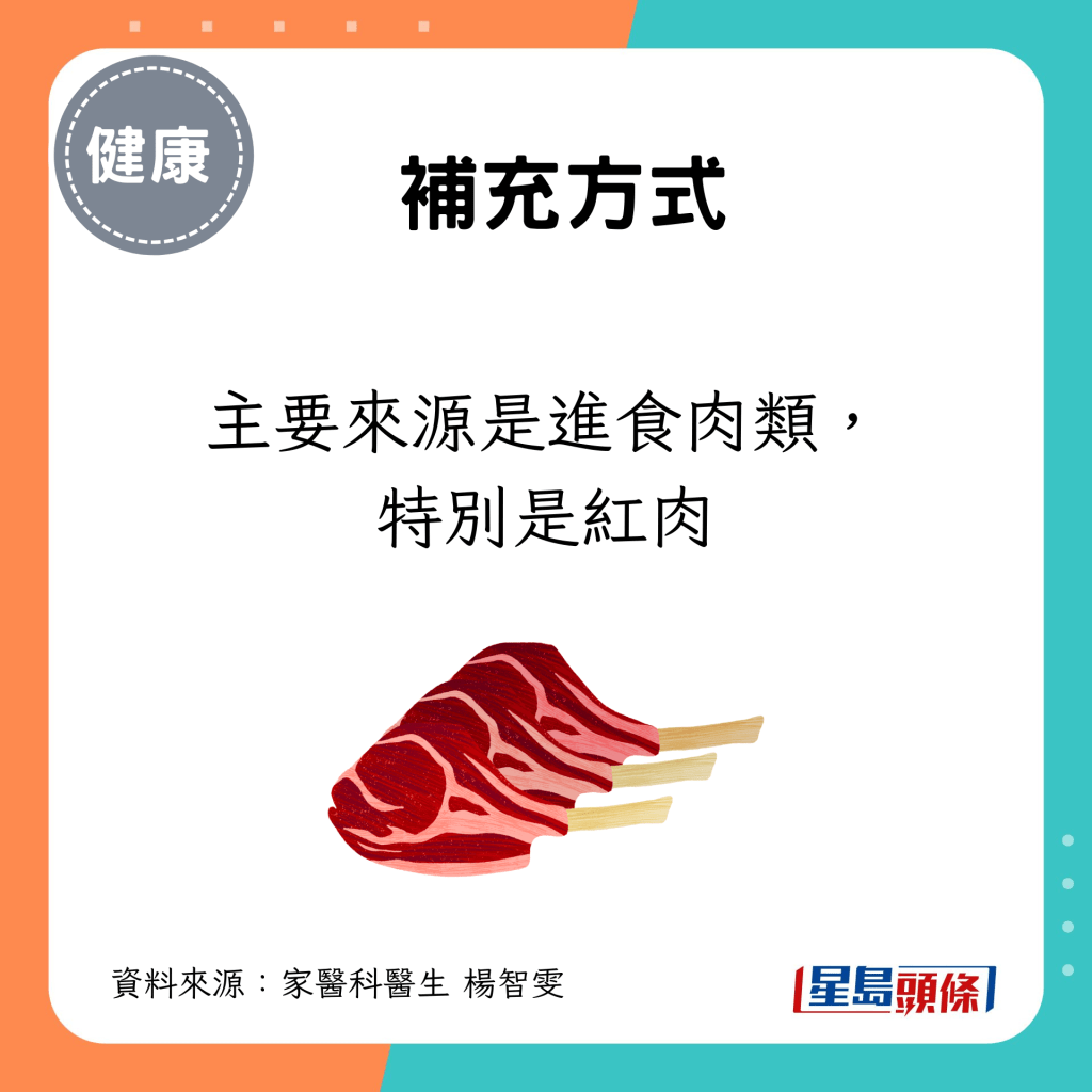 主要來源是進食肉類，特別是紅肉