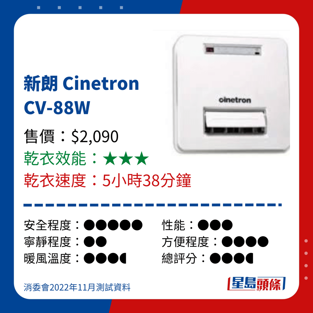 消委会测试 9款浴室宝乾衣效能 - 新朗 Cinetron CV-88W