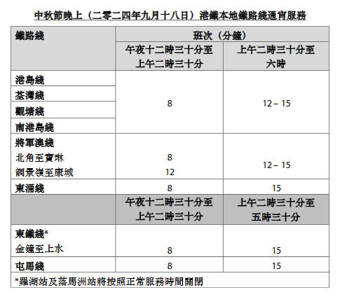 中秋节港铁本地铁路线通宵服务。港铁撷图