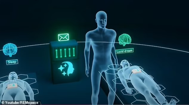  REMspace公司稱，實現了兩名參加者在清醒夢中雙向溝通。 Youtube