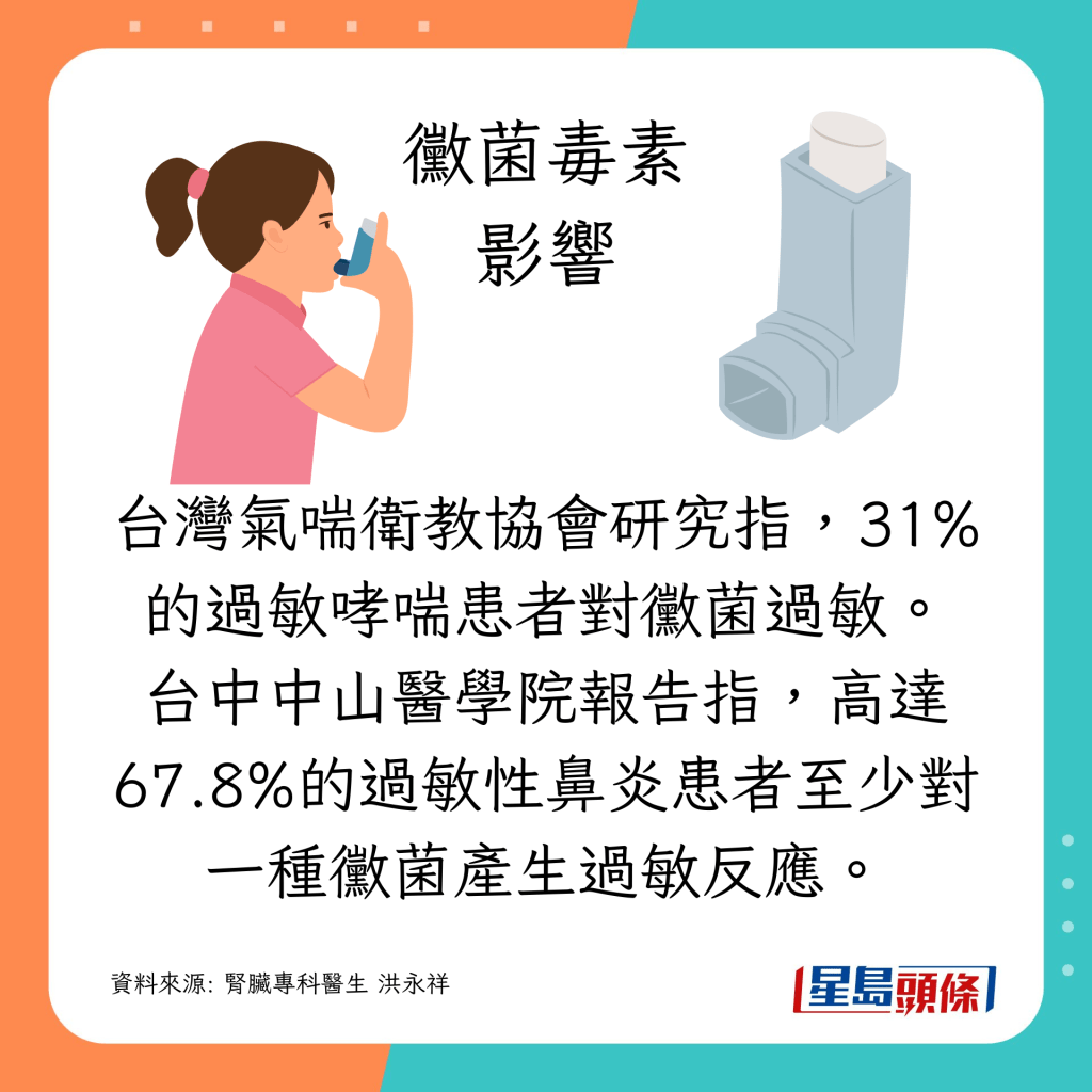 31%的过敏哮喘患者对霉菌过敏。
