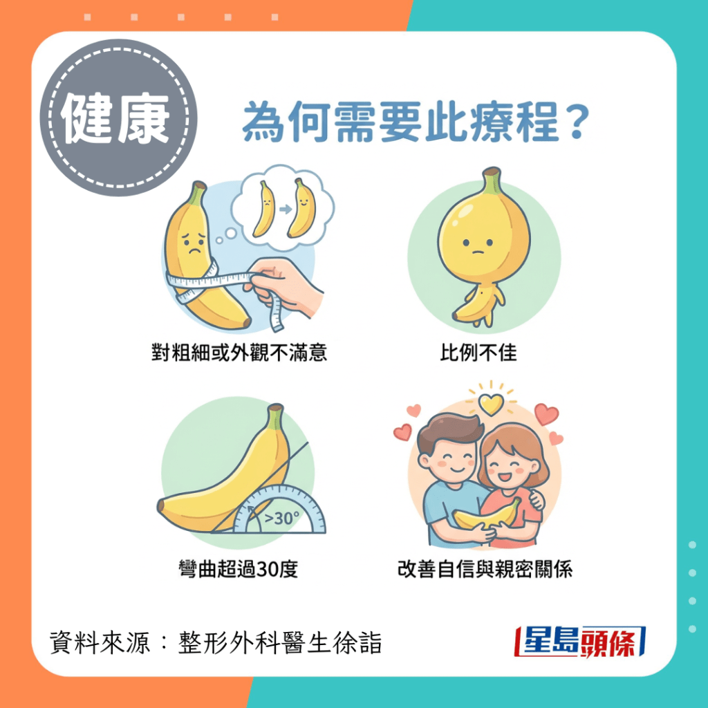 为何需要此疗程？