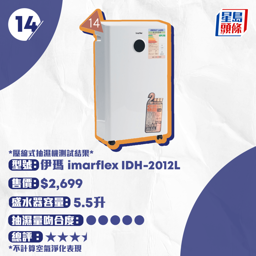 伊瑪 imarflex IDH-2012L